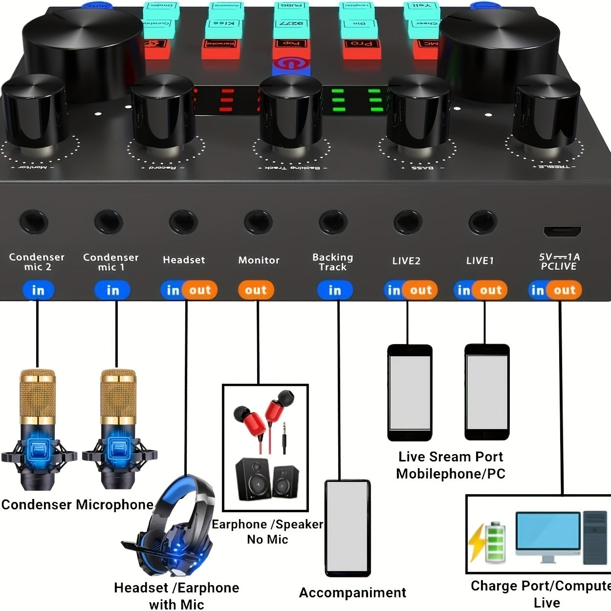 Streamer's Choice, Complete Podcasting Kit with V8s Audio Interface, All-in-One Live Sound Card & BM800 Condenser Mic - Ideal for Recording & Streaming, USB/Battery Powered, Black